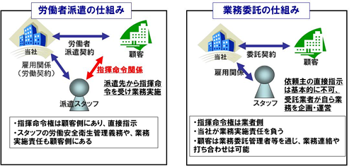 指揮命令系統図