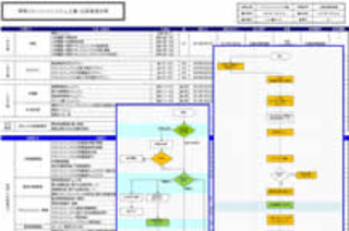 大学図書館における初のISO9001認証取得事例